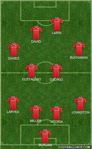 Canada Formation 2022