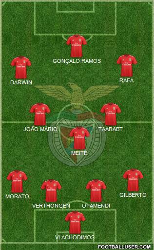 Sport Lisboa e Benfica - SAD 4-3-3 football formation