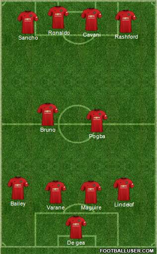 Manchester United Formation 2022