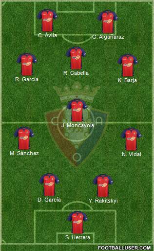 C. At. Osasuna Formation 2022