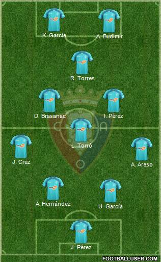 C. At. Osasuna Formation 2022