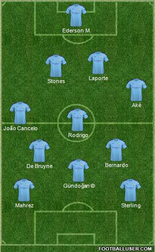 Manchester City Formation 2022