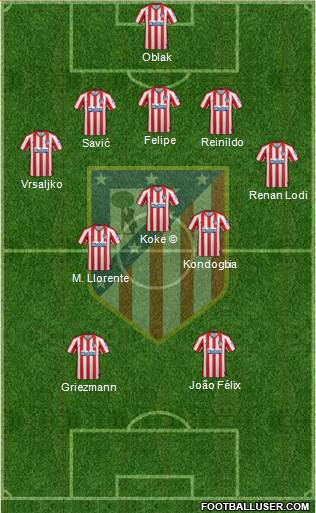 C. Atlético Madrid S.A.D. Formation 2022