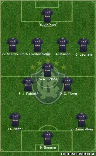 C Remo Formation 2022