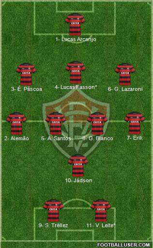 EC Vitória Formation 2022
