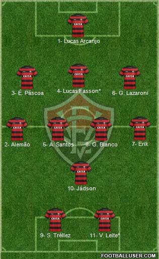 EC Vitória football formation