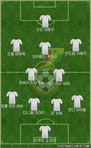 Ghana Formation 2022