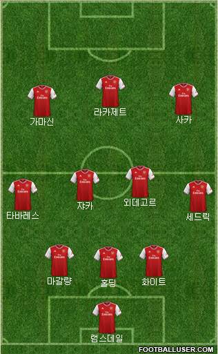 Arsenal Formation 2022