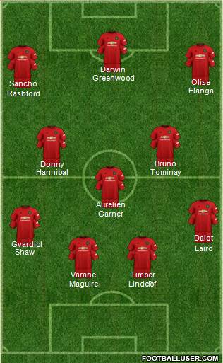 Manchester United Formation 2022