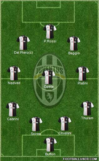 Juventus Formation 2022