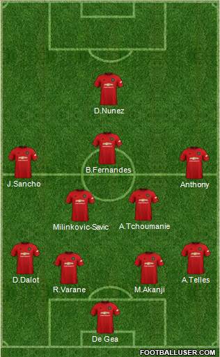 Manchester United Formation 2022