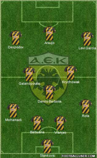 AEK Athens Formation 2022