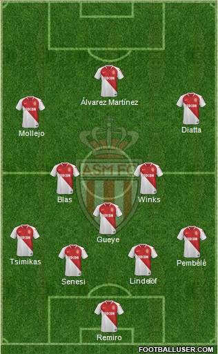 AS Monaco FC Formation 2022