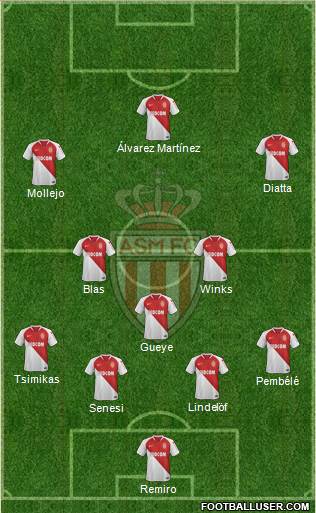 AS Monaco FC 4-3-3 football formation