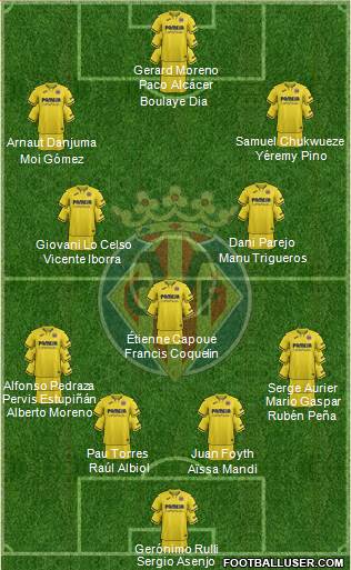 Villarreal C.F., S.A.D. Formation 2022