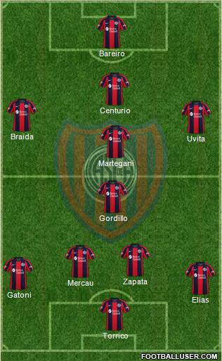 San Lorenzo de Almagro Formation 2022