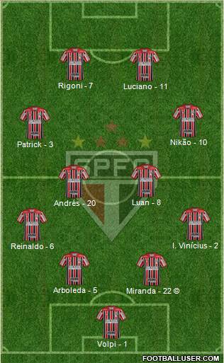 São Paulo FC Formation 2022