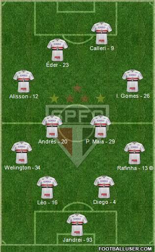 São Paulo FC Formation 2022