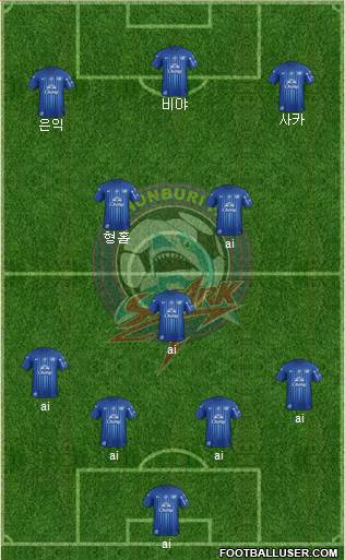 Chonburi FC Formation 2022