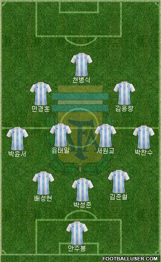 Argentina Formation 2022