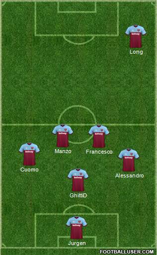 West Ham United Formation 2022