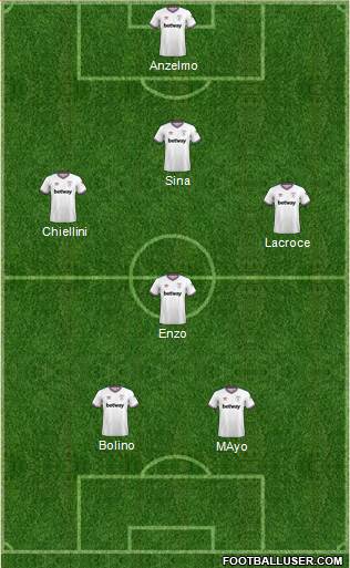 West Ham United Formation 2022