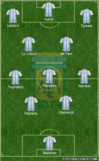 Argentina Formation 2022