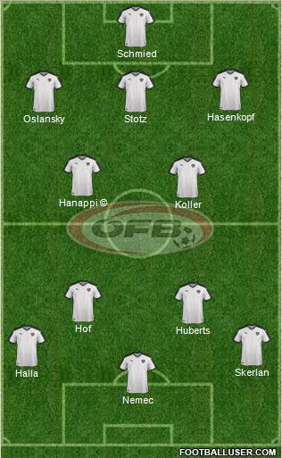 Austria Formation 2022