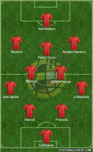 Spain Formation 2022