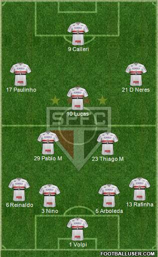 São Paulo FC Formation 2022