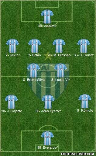 Avaí FC Formation 2022