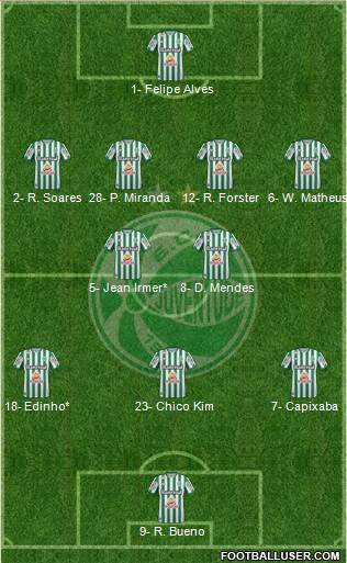 EC Juventude Formation 2022