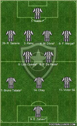 Botafogo FR Formation 2022
