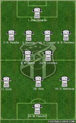 Ceará SC Formation 2022