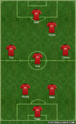 Manchester United Formation 2022