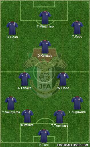 Japan Formation 2022