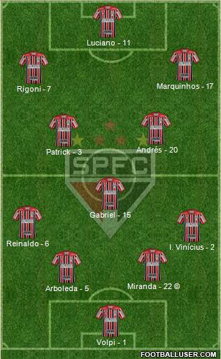São Paulo FC Formation 2022