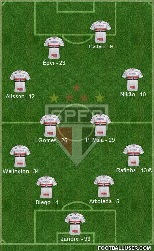 São Paulo FC Formation 2022