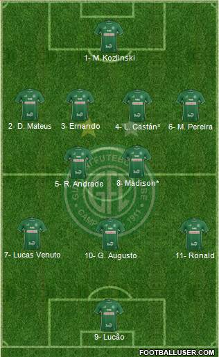 Guarani FC Formation 2022