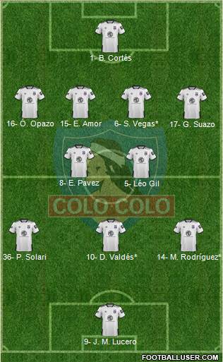 CSD Colo Colo 4-2-3-1 football formation