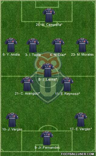 CF Universidad de Chile Formation 2022