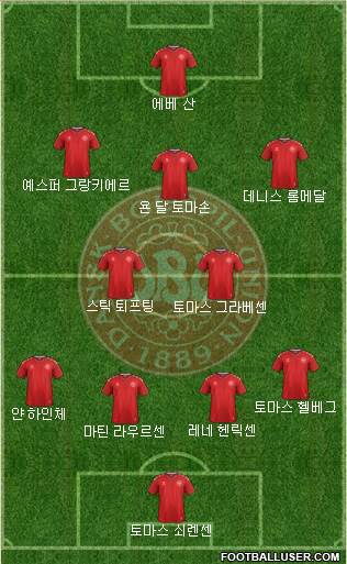 Denmark Formation 2022
