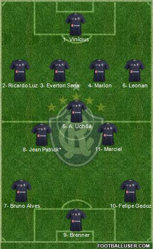 C Remo Formation 2022