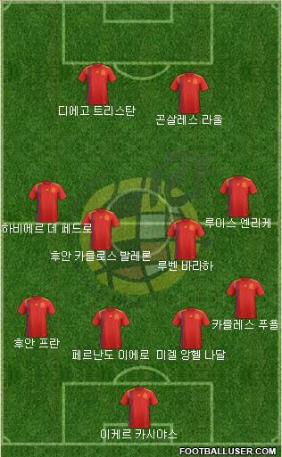 Spain Formation 2022