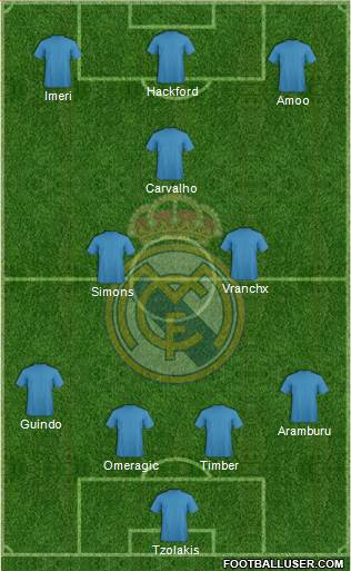 R. Madrid Castilla Formation 2022