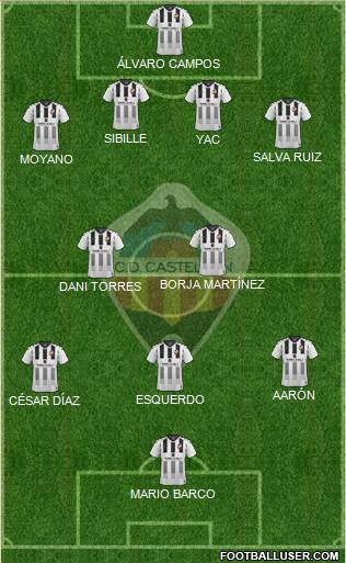 C.D. Castellón S.A.D. Formation 2022