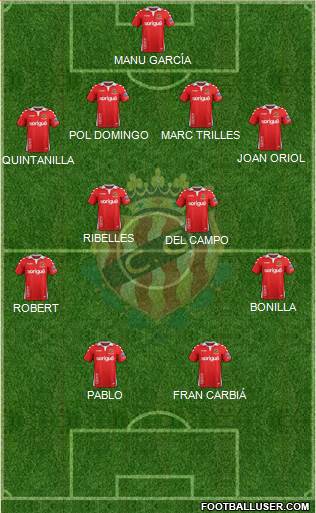 C. Gimnàstic Tarragona S.A.D. Formation 2022