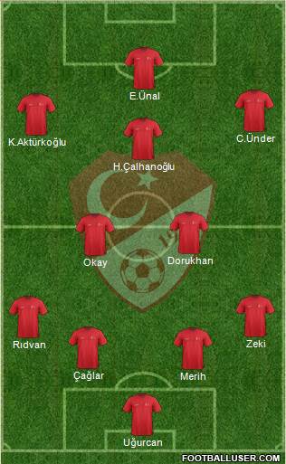 Turkey Formation 2022