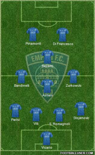 Empoli Formation 2022