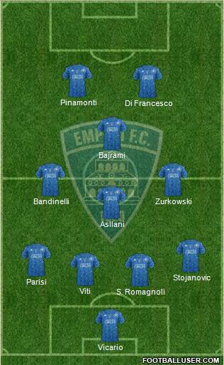 Empoli 4-3-1-2 football formation